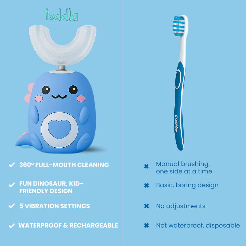 U-Shaped 360° Ultrasonic Toothbrush