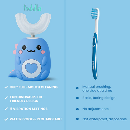 U-Shaped 360° Ultrasonic Toothbrush